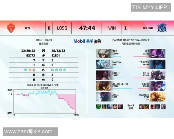 2023年英雄联盟个人能力排行榜揭晓TES战队选手表现优异位居第一